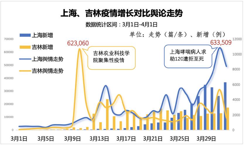 三地疫情同一问题(三地疫情同一问题怎么解决)