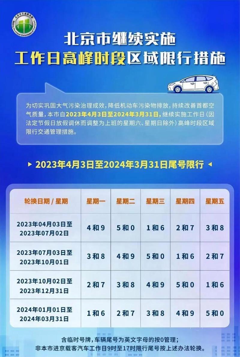 北京轿车限行,北京轿车限行号-第3张图片 北京轿车限行,北京轿车限行号-第3张图片