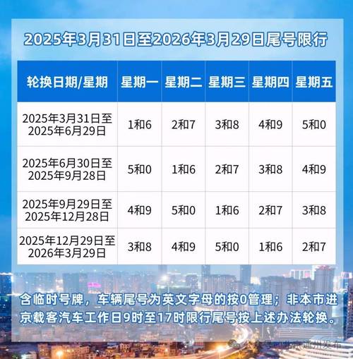 北京尾号限行查询(北京尾号限行查询今天)