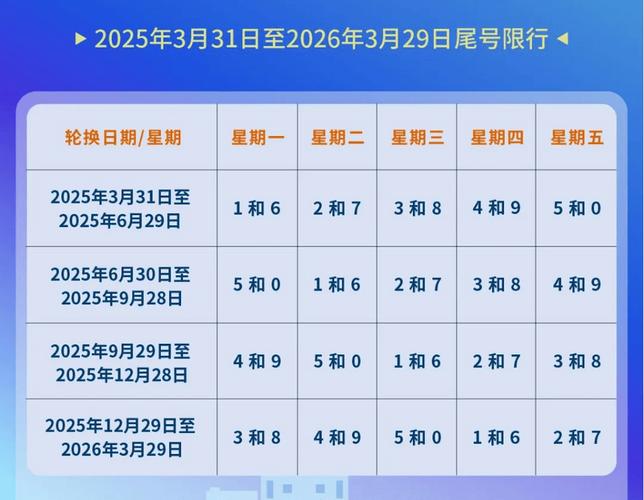 【北京车牌尾号限行,北京车牌尾号限行扣分吗】-第7张图片 【北京车牌尾号限行,北京车牌尾号限行扣分吗】-第7张图片