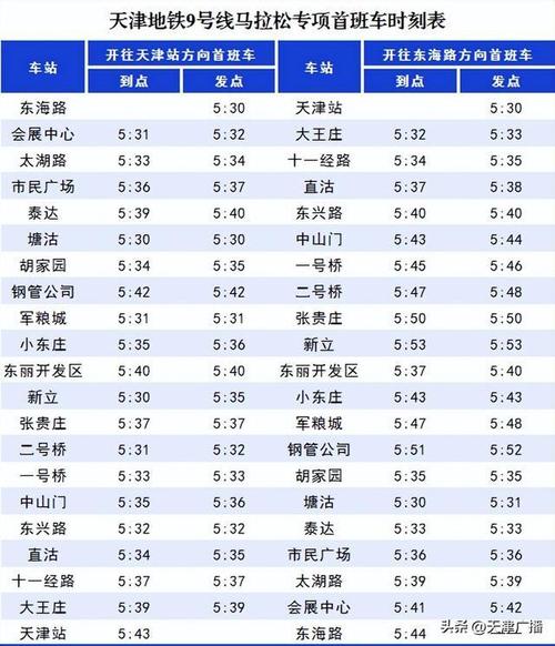 天津限行范围图/天津限行规则详情-第2张图片 天津限行范围图/天津限行规则详情-第2张图片