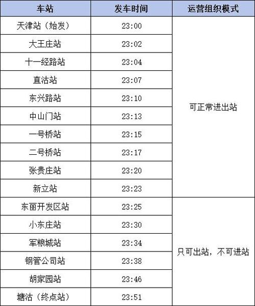 天津限行范围图/天津限行规则详情-第4张图片 天津限行范围图/天津限行规则详情-第4张图片