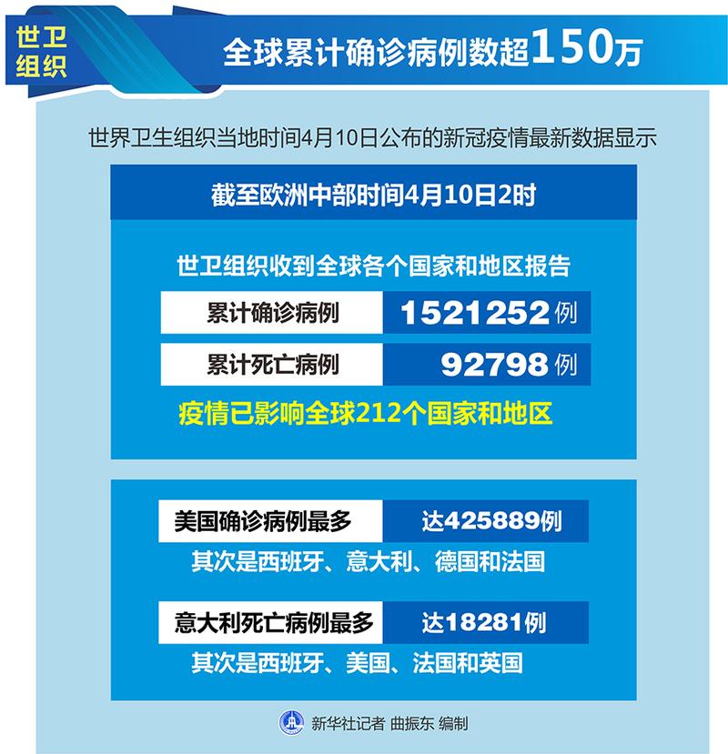 巴西疫情美国疫情-巴西的疫情-第4张图片 巴西疫情美国疫情-巴西的疫情-第4张图片