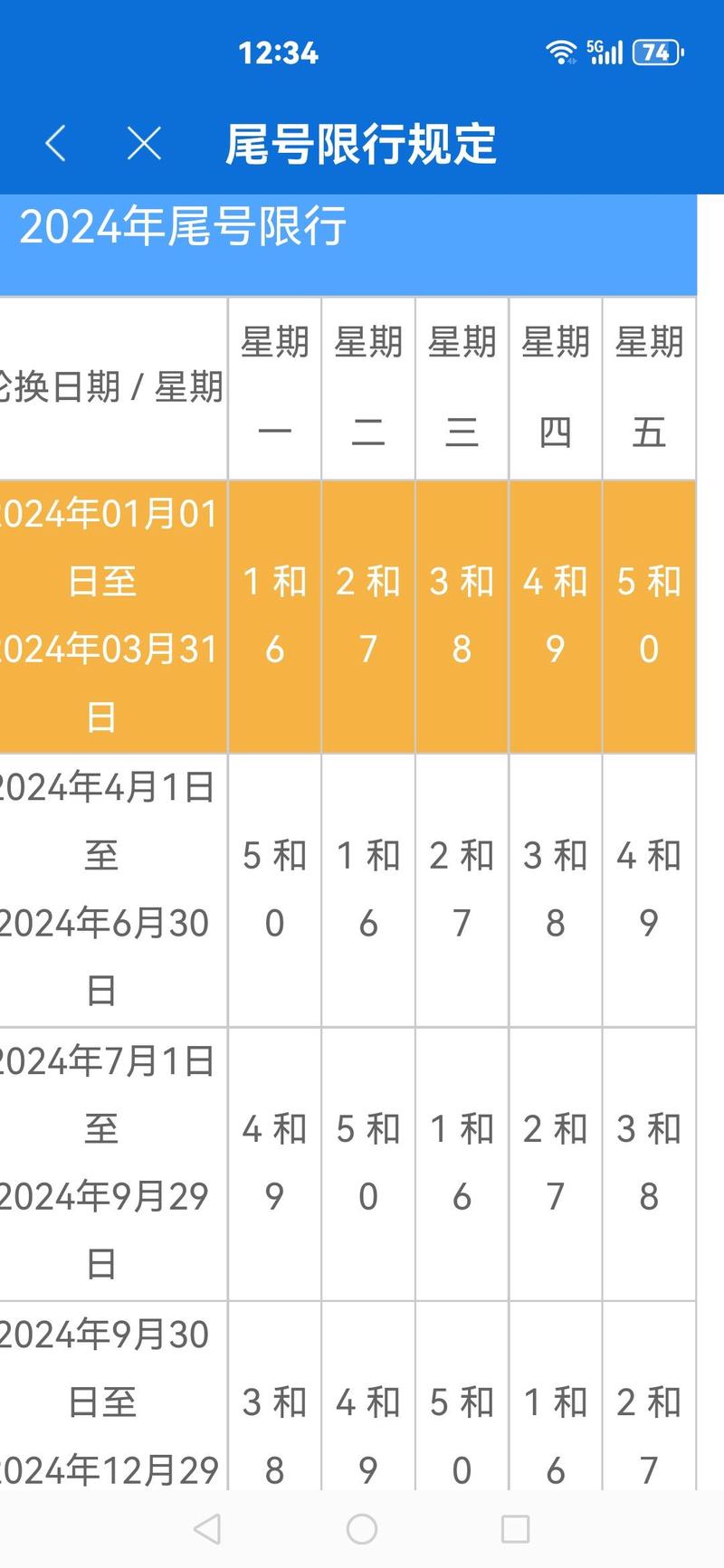 今日限行多少号(涿州市今日限行多少号)-第6张图片 今日限行多少号(涿州市今日限行多少号)-第6张图片