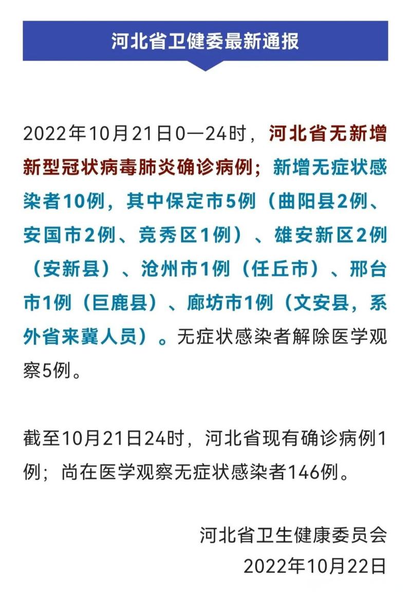 安国疫情情况(安国疫情最新)-第6张图片 安国疫情情况(安国疫情最新)-第6张图片