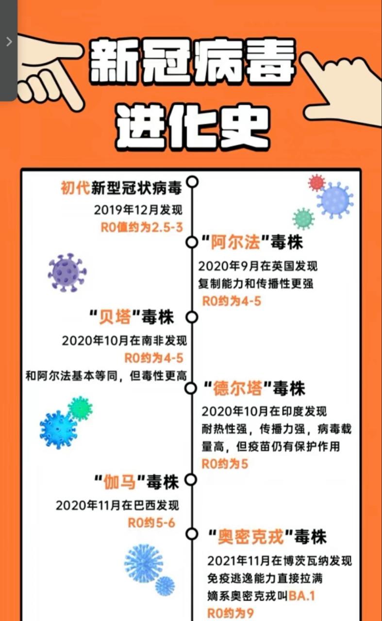 中国新冠疫情/中国新冠疫情死亡人数一共有多少人-第5张图片 中国新冠疫情/中国新冠疫情死亡人数一共有多少人-第5张图片