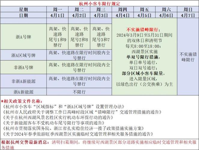 杭州什么时候限行/2025杭州限行时间-第5张图片