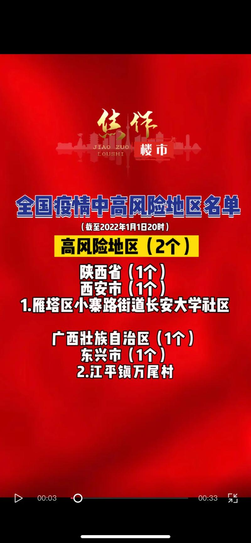 安定镇疫情,安定区新冠疫情防控-第2张图片 安定镇疫情,安定区新冠疫情防控-第2张图片