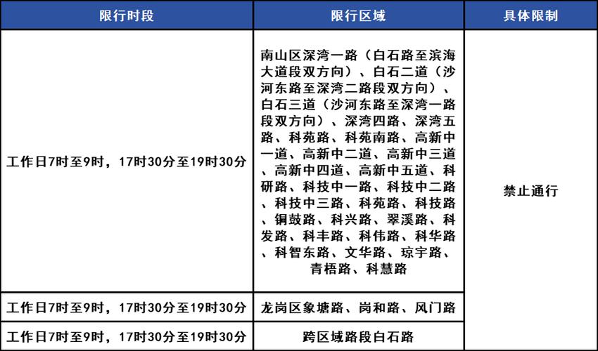 限行深圳-清明节限行不限行深圳-第6张图片