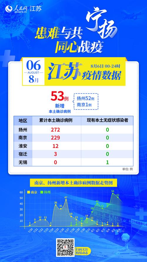 2021疫情情况/2021年疫情况
