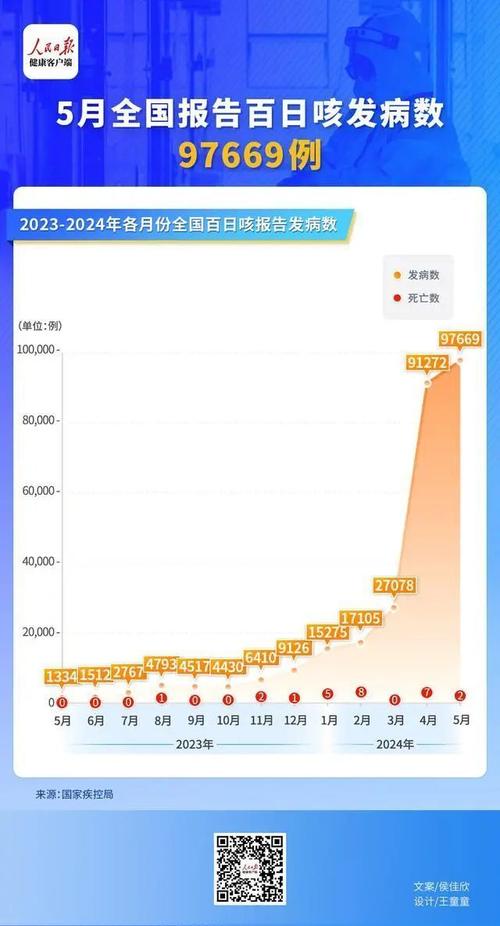疫情下降趋势,疫情有下降趋势吗-第2张图片 疫情下降趋势,疫情有下降趋势吗-第2张图片