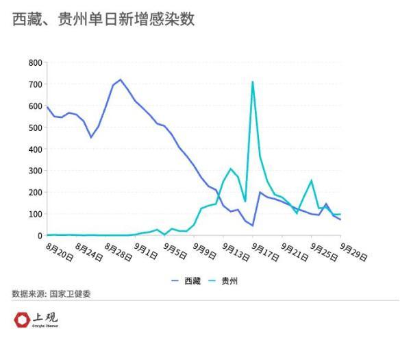 疫情下降趋势,疫情有下降趋势吗-第3张图片 疫情下降趋势,疫情有下降趋势吗-第3张图片