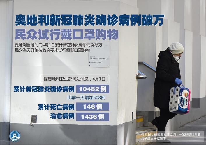 奥迪利疫情-奥地利新型肺炎疫情实时动态-第3张图片 奥迪利疫情-奥地利新型肺炎疫情实时动态-第3张图片