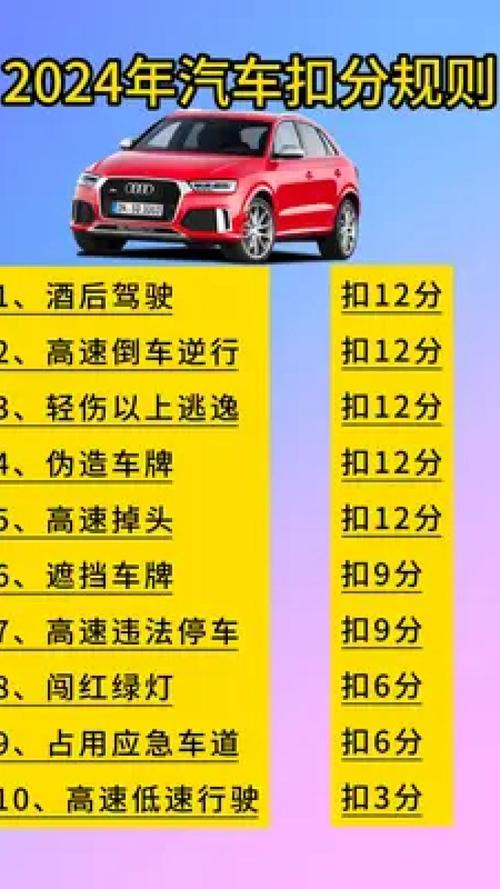 【车辆限行扣分吗,车辆限行扣分吗现在】-第4张图片 【车辆限行扣分吗,车辆限行扣分吗现在】-第4张图片