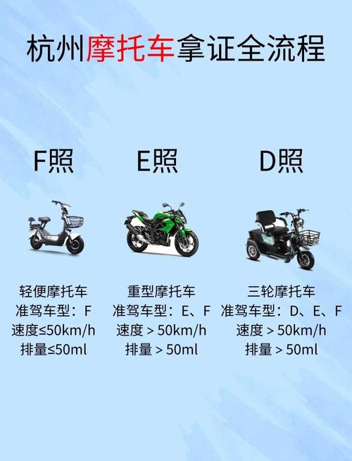 杭州摩托车限行区域(杭州摩托车限行区域路线申请表)-第4张图片 杭州摩托车限行区域(杭州摩托车限行区域路线申请表)-第4张图片
