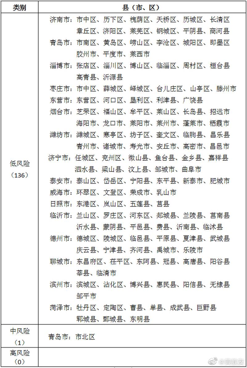 2021年山东日照最新传染疫情(山东日照最新疫情爆发)-第3张图片 2021年山东日照最新传染疫情(山东日照最新疫情爆发)-第3张图片