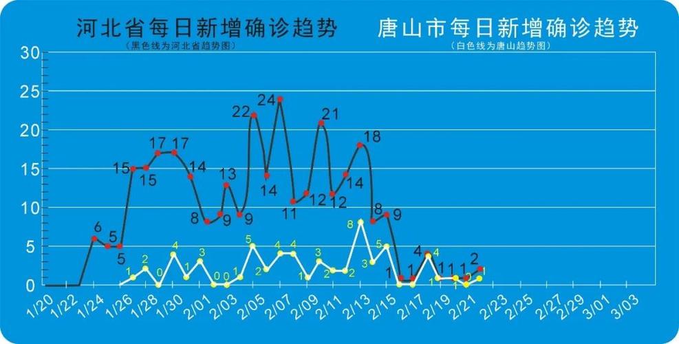 唐山疫情/唐山疫情最新情况-第1张图片 唐山疫情/唐山疫情最新情况-第1张图片