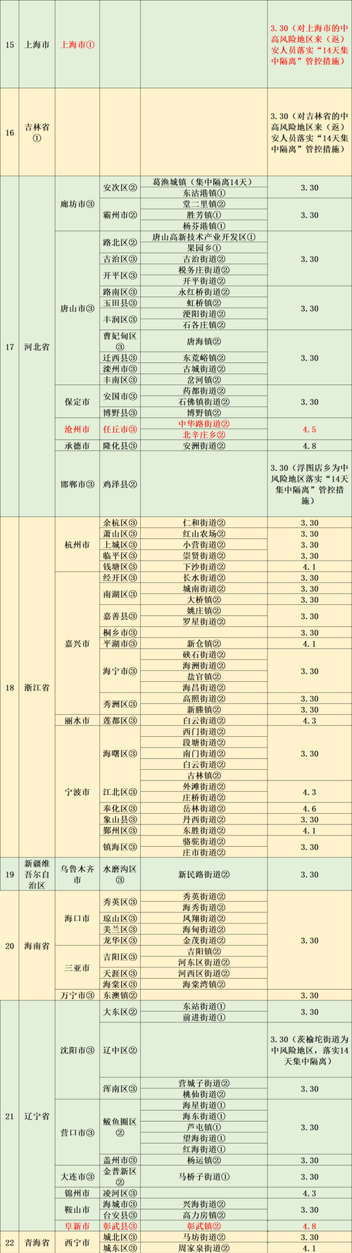 安岳防疫情-安岳县防疫指挥部电话-第2张图片 安岳防疫情-安岳县防疫指挥部电话-第2张图片