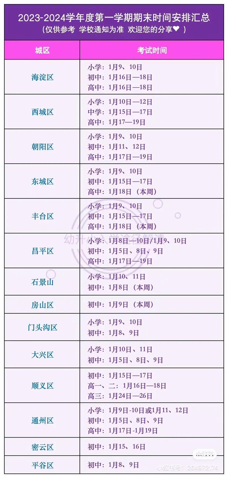 最近北京疫情,北京最近疫情报告-第5张图片 最近北京疫情,北京最近疫情报告-第5张图片