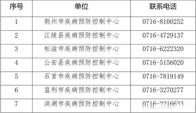 【安徽淮安疫情,淮安 疫情】-第1张图片 【安徽淮安疫情,淮安 疫情】-第1张图片
