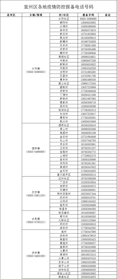 安徽宣州疫情,安徽宣城疫情-第5张图片 安徽宣州疫情,安徽宣城疫情-第5张图片