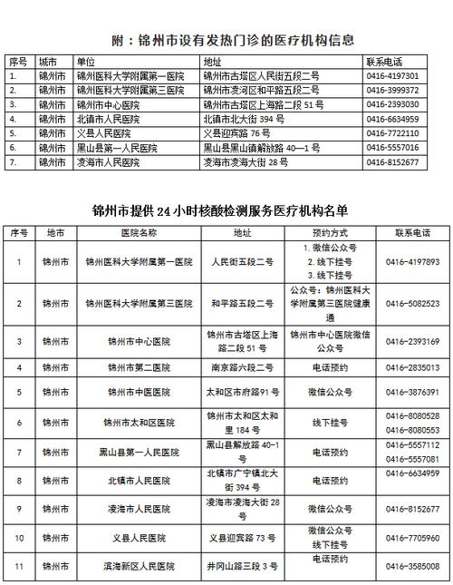 鞍山牌楼疫情/鞍山官方疫情-第3张图片 鞍山牌楼疫情/鞍山官方疫情-第3张图片