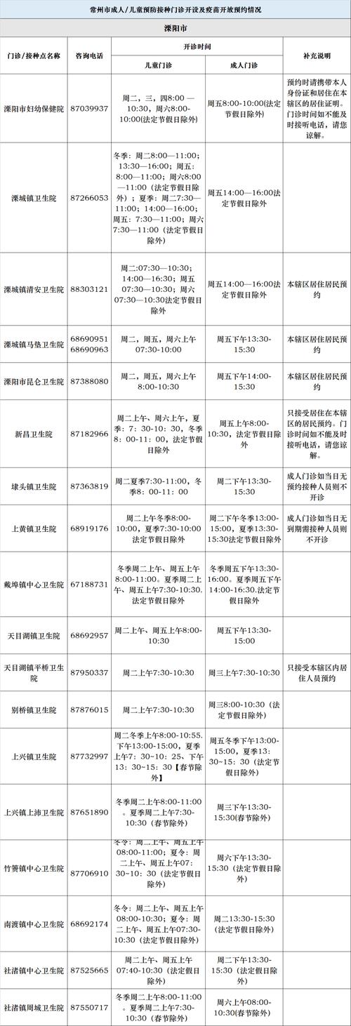 安新疫情何时解除-安新封城最新消息-第2张图片 安新疫情何时解除-安新封城最新消息-第2张图片