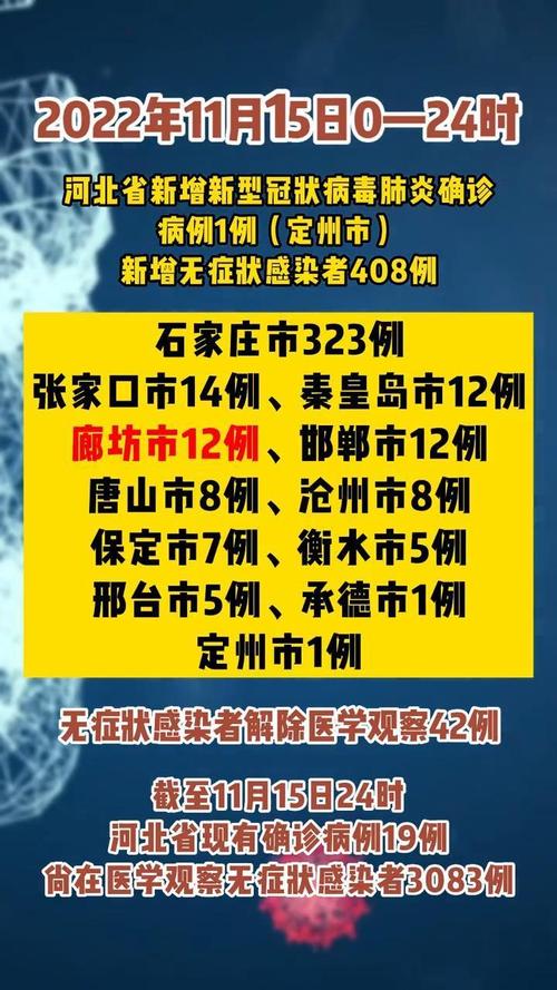 廊坊疫情,廊坊疫情风险等级-第2张图片 廊坊疫情,廊坊疫情风险等级-第2张图片