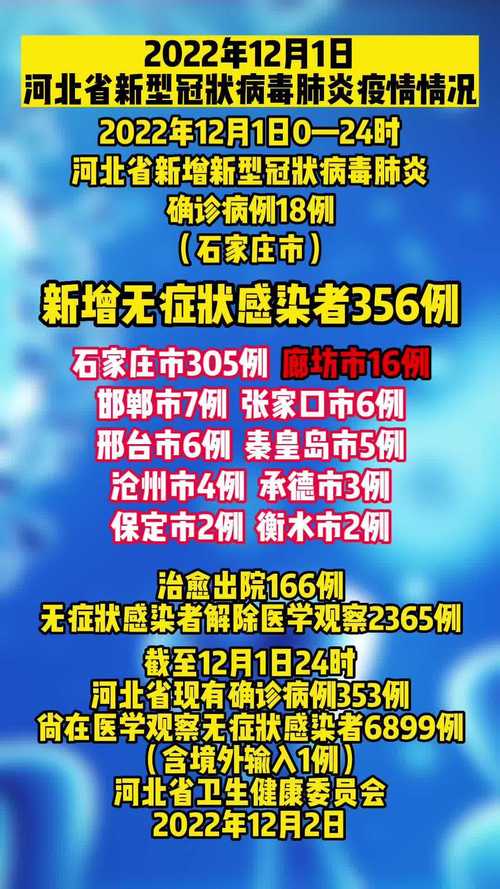 廊坊疫情,廊坊疫情风险等级-第4张图片 廊坊疫情,廊坊疫情风险等级-第4张图片