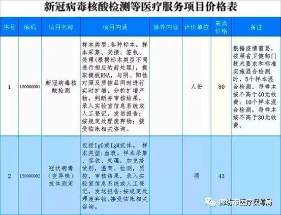 廊坊疫情,廊坊疫情风险等级-第5张图片 廊坊疫情,廊坊疫情风险等级-第5张图片