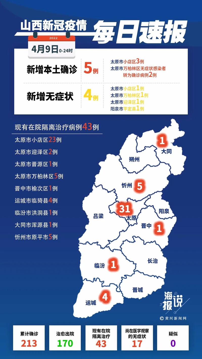 安泽疫情捐款-安泽县疫情-第1张图片 安泽疫情捐款-安泽县疫情-第1张图片