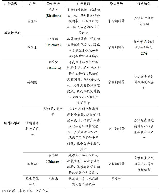 安迪苏疫情-安迪苏集团简介