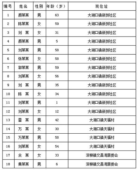 安乡县疫情-安乡县疫情捐款-第1张图片 安乡县疫情-安乡县疫情捐款-第1张图片
