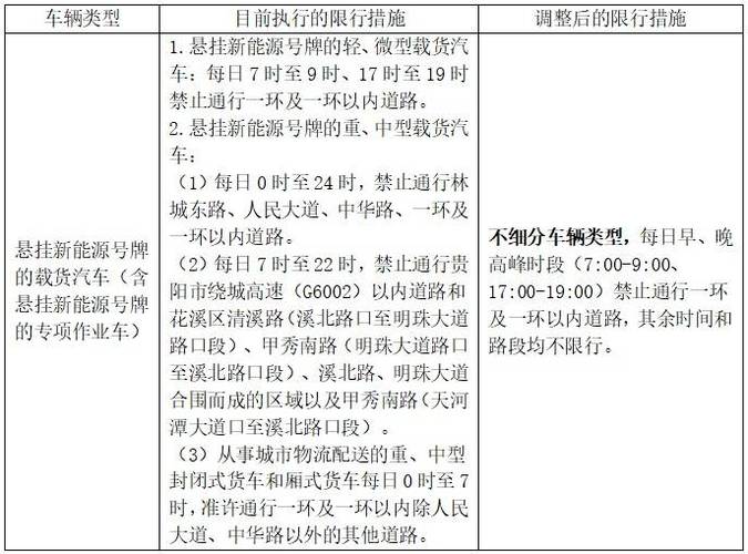 贵阳限行处罚/贵阳限行怎么限的-第6张图片 贵阳限行处罚/贵阳限行怎么限的-第6张图片