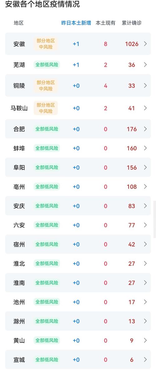 安徽合肥最近疫情/安徽合肥疫情最新数据消息今天新增