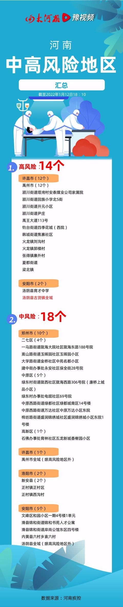 安阳详细疫情(安阳疫情是什么时候开始的)-第4张图片 安阳详细疫情(安阳疫情是什么时候开始的)-第4张图片