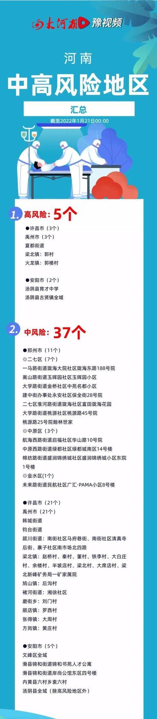 安阳详细疫情(安阳疫情是什么时候开始的)-第8张图片 安阳详细疫情(安阳疫情是什么时候开始的)-第8张图片