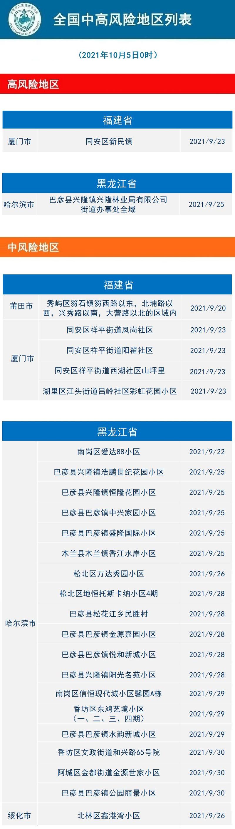 10月疫情发展,疫情2021年10月-第3张图片 10月疫情发展,疫情2021年10月-第3张图片