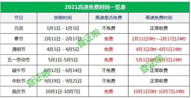 国庆货车限行/国庆卡车限行-第5张图片 国庆货车限行/国庆卡车限行-第5张图片