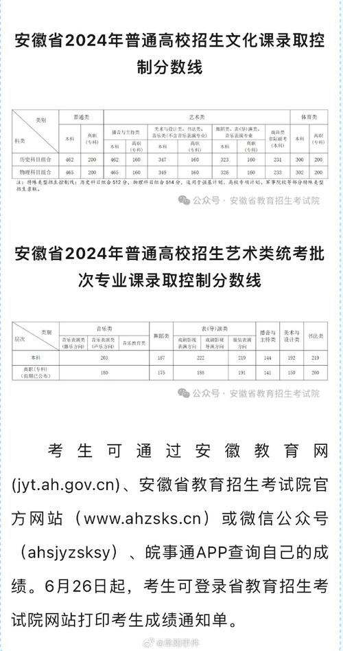 【安徽疫情数据,安徽疫情最新统计】