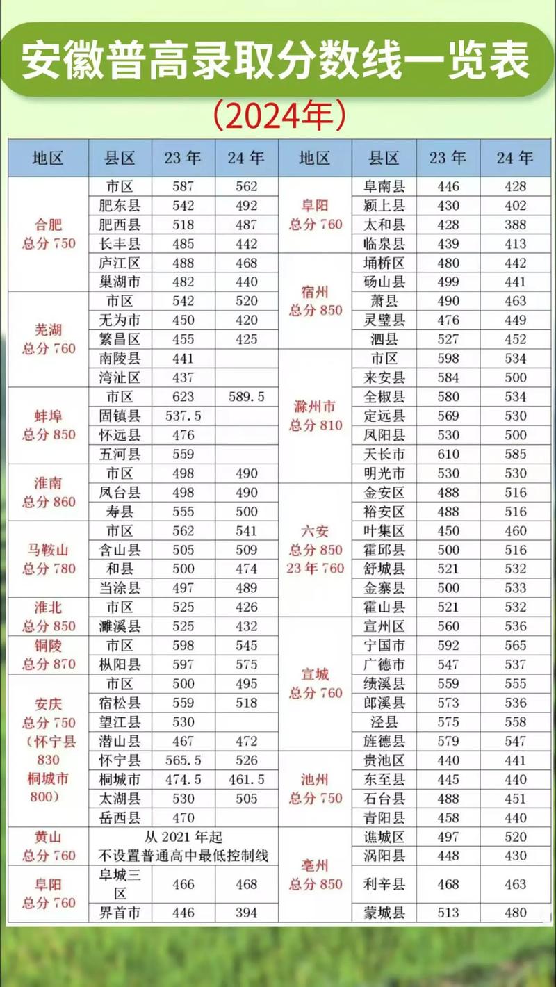 【安徽疫情数据,安徽疫情最新统计】-第2张图片 【安徽疫情数据,安徽疫情最新统计】-第2张图片