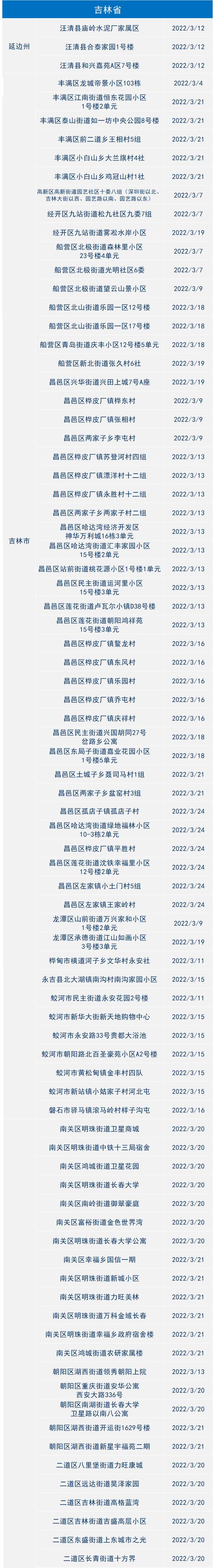 安徽疫情卡点(安徽疫情包围)-第2张图片 安徽疫情卡点(安徽疫情包围)-第2张图片