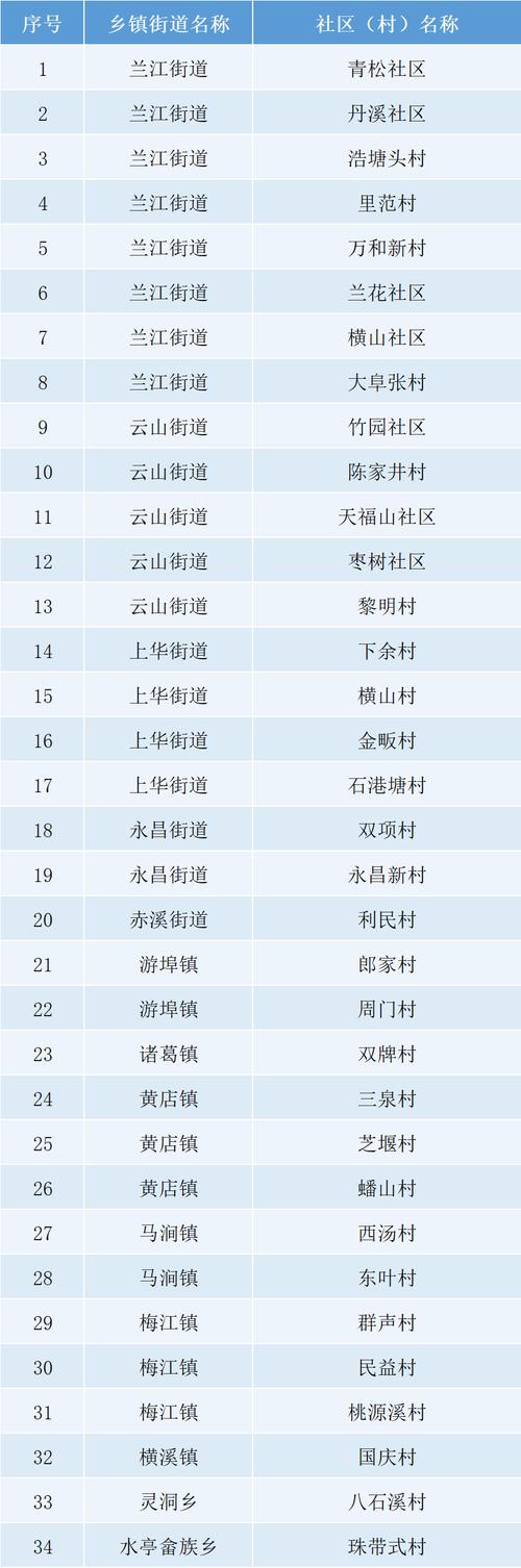 安徽疫情卡点(安徽疫情包围)-第3张图片 安徽疫情卡点(安徽疫情包围)-第3张图片