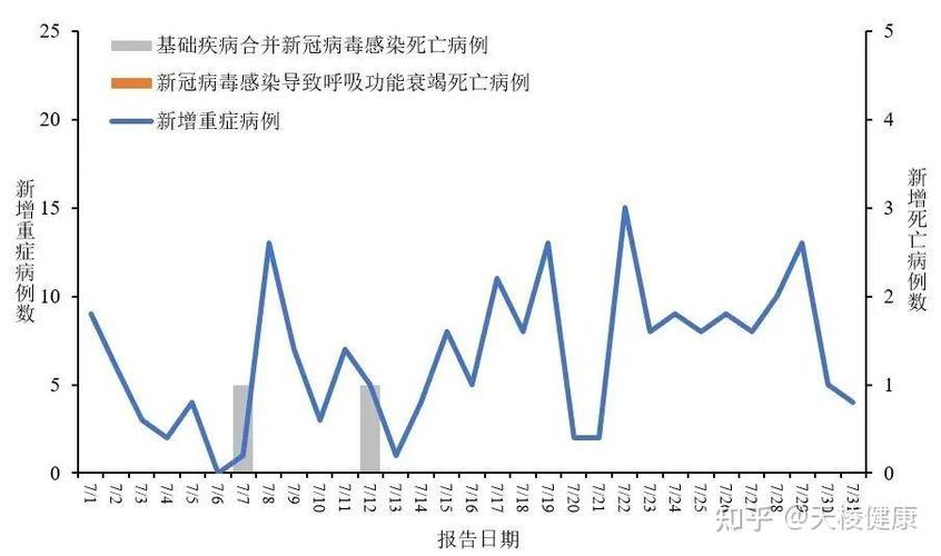 【澳洲冠状疫情,澳洲役情】-第7张图片 【澳洲冠状疫情,澳洲役情】-第7张图片