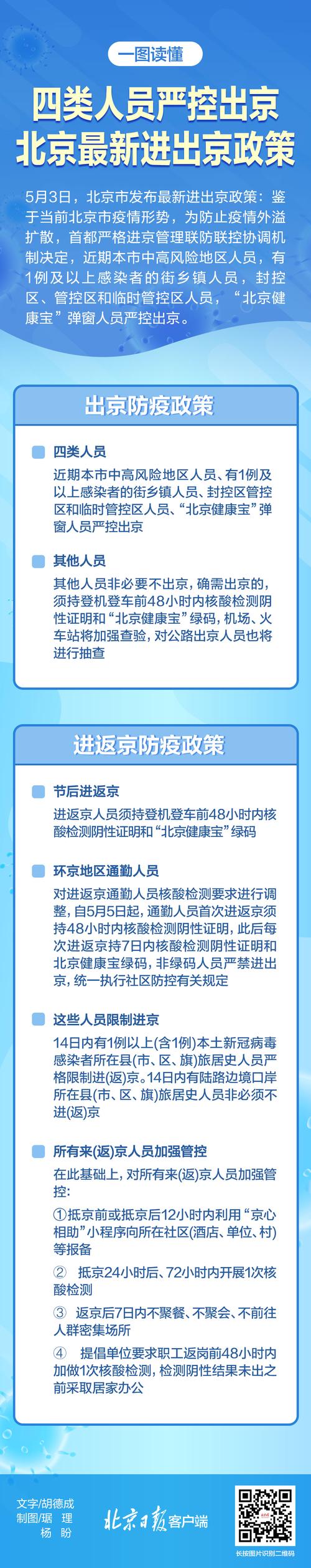 2021北京疫情进出京最新规定,北京疫情进进京最新规定-第7张图片 2021北京疫情进出京最新规定,北京疫情进进京最新规定-第7张图片