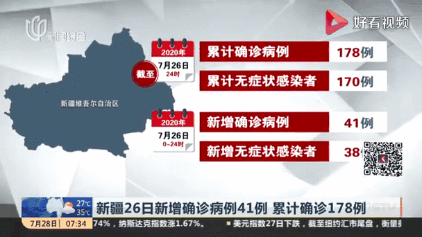 乌鲁木齐疫情(乌鲁木齐疫情最新消息)-第4张图片 乌鲁木齐疫情(乌鲁木齐疫情最新消息)-第4张图片