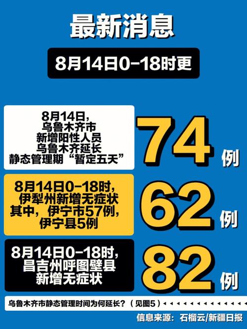 乌鲁木齐疫情(乌鲁木齐疫情最新消息)-第6张图片 乌鲁木齐疫情(乌鲁木齐疫情最新消息)-第6张图片