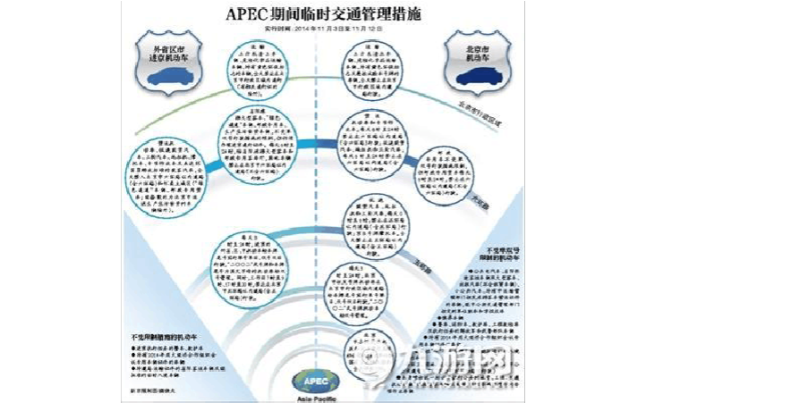 apec限行-apec专用车带京牌出售-第1张图片 apec限行-apec专用车带京牌出售-第1张图片