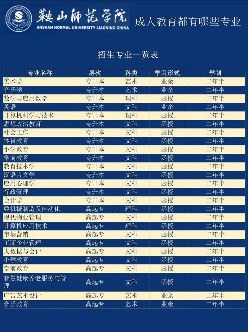 鞍山疫情学生(鞍山教育局发布疫情停课)-第4张图片 鞍山疫情学生(鞍山教育局发布疫情停课)-第4张图片
