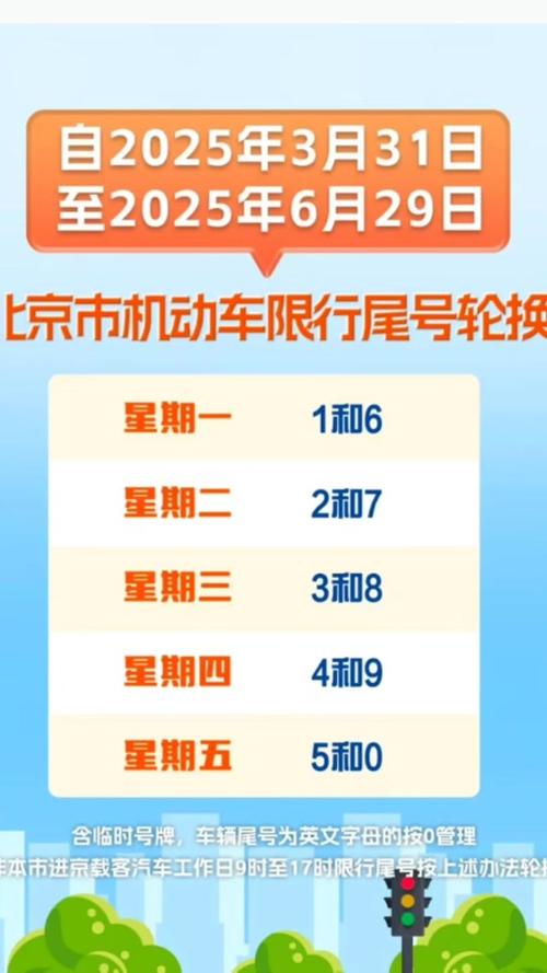 【北京外地限行,北京外地车限行高峰期几点到几点】-第2张图片 【北京外地限行,北京外地车限行高峰期几点到几点】-第2张图片